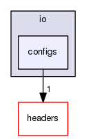 /home/travis/build/glitchless/Recast/src/core/io/configs